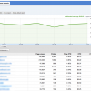 Adsense “Site” Performance Report – You Can Now Maximize Your Adsense Account