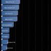 Samsung Galaxy S II Benchmark Results From Different Android Benchmark Apps – [Review]