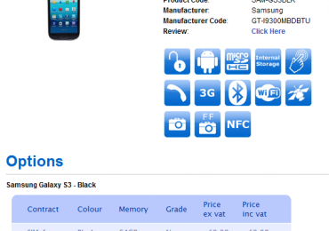 Samsung Galaxy S III Black Color Will Soon Hit The UK