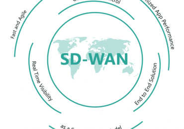 Now In Stock: A SD-WAN Solution For Retail’s Pain Points