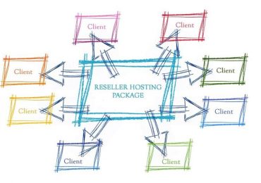 How To Become a Web Hosting Provider