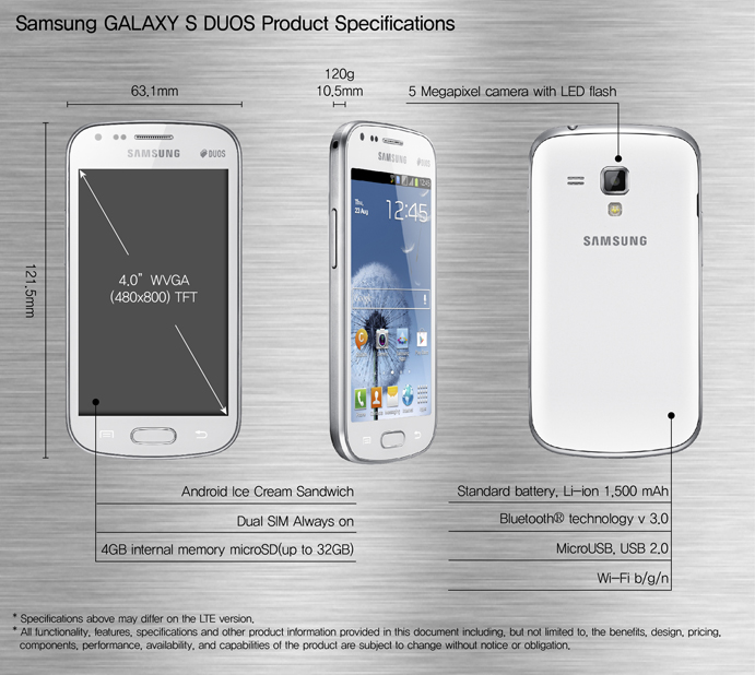 Samsung Galaxy S DUOS Spec Sheet